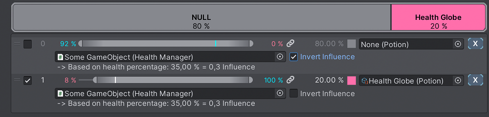 Probability Influence - Inverted Influence