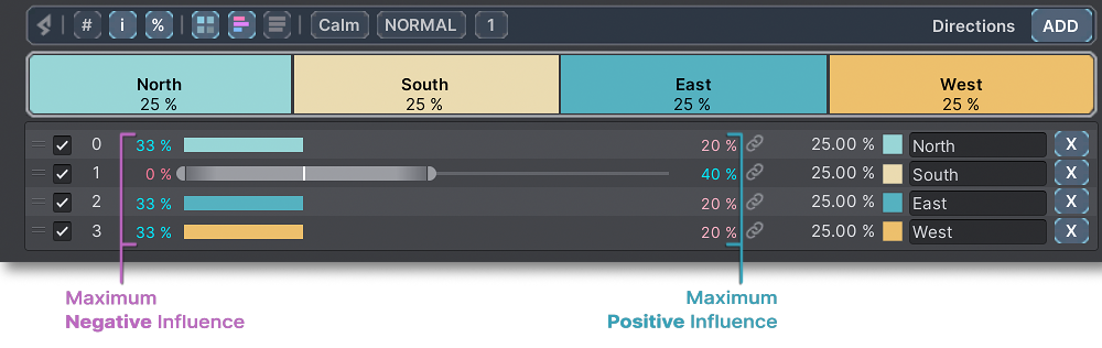 Probability Influence - Percentage Preview